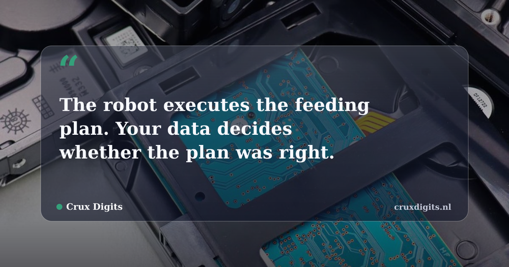 Pull quote from Crux Digits: The robot executes the feeding plan. Your data decides whether the plan was right.