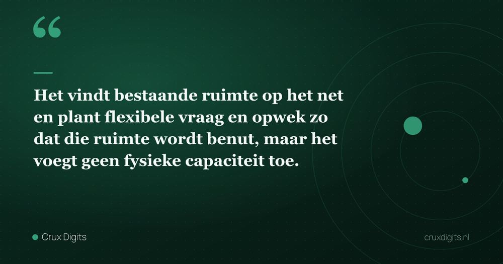 Pull quote: Het vindt bestaande ruimte op het net en plant flexibele vraag en opwek zo dat die ruimte wordt benut, maar het voegt geen fysieke capaciteit toe. — Crux Digits