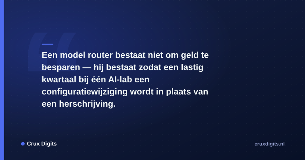 Pull quote: Een model router bestaat niet om geld te besparen — hij bestaat zodat een lastig kwartaal bij één AI-lab een configuratiewijziging wordt in plaats van — Crux Digits