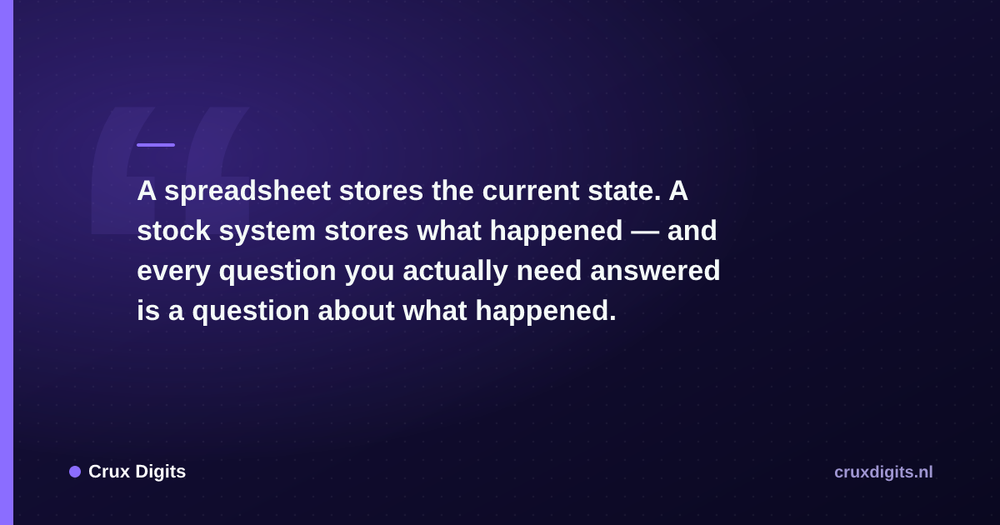 Pull quote: A spreadsheet stores the current state. A stock system stores what happened — and every question you actually need answered is a question about what h — Crux Digits