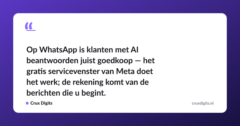Pull quote: Op WhatsApp is klanten met AI beantwoorden juist goedkoop — het gratis servicevenster van Meta doet het werk; de rekening komt van de berichten die u  — Crux Digits