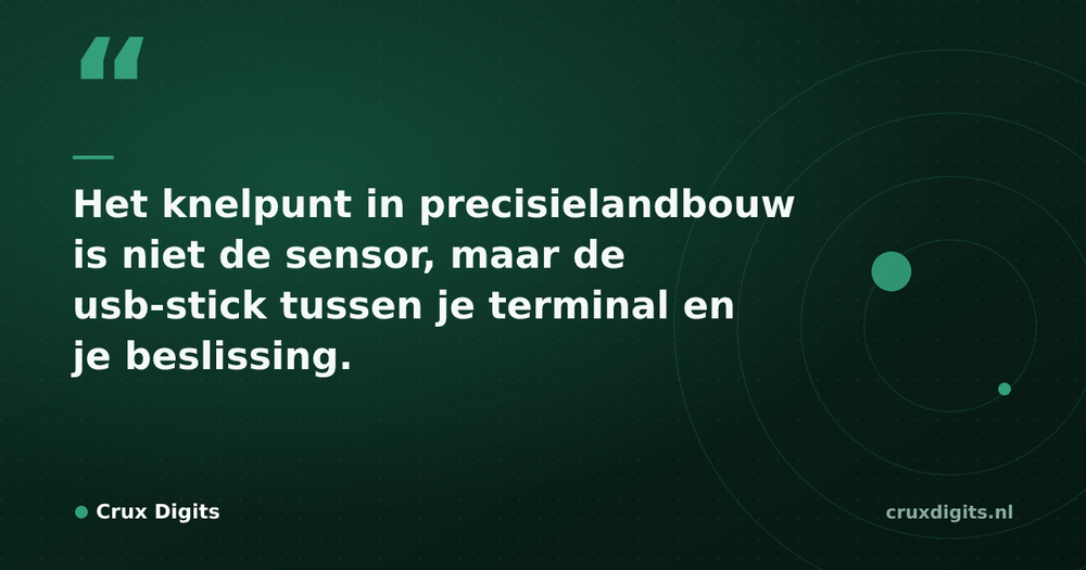 Pull quote from Crux Digits: Het knelpunt in precisielandbouw is niet de sensor, maar de usb-stick tussen je terminal en je beslissing.