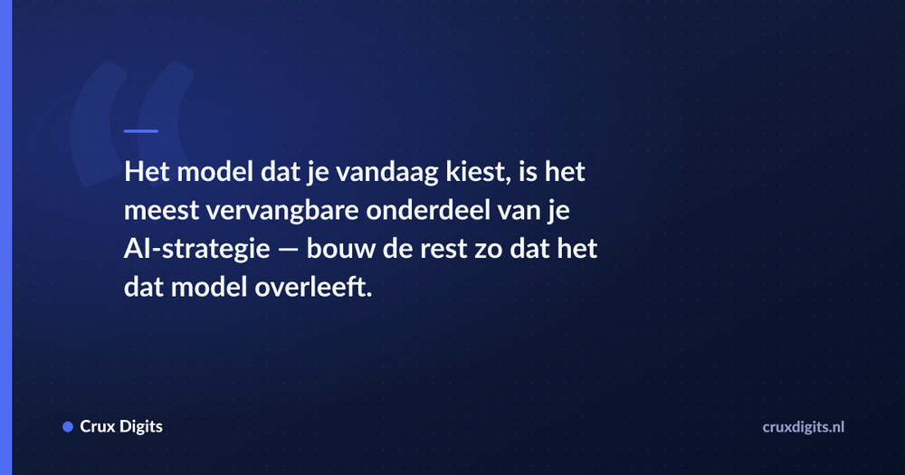 Pull quote: Het model dat je vandaag kiest, is het meest vervangbare onderdeel van je AI-strategie — bouw de rest zo dat het dat model overleeft. — Crux Digits