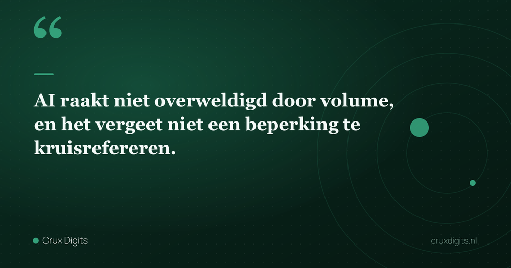 Pull quote: AI raakt niet overweldigd door volume, en het vergeet niet een beperking te kruisrefereren. — Crux Digits