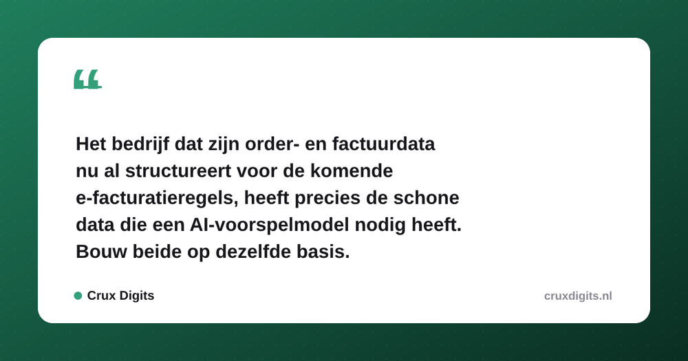 Pull quote from Crux Digits: Het bedrijf dat zijn order- en factuurdata nu al structureert voor de komende e-facturatieregels, heeft precies de schone data die een AI-voorspelmode