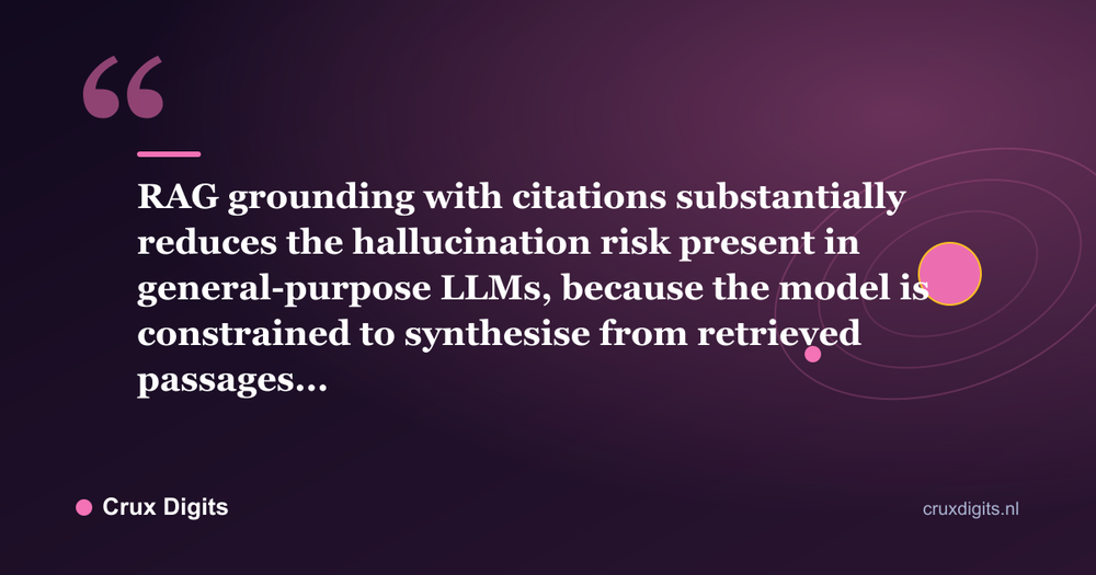 Pull quote: RAG grounding with citations substantially reduces the hallucination risk present in general-purpose LLMs, because the model is constrained to synthesise from retrieved passages... - Crux Digits