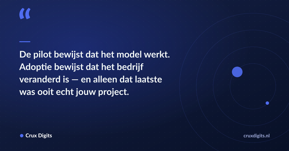 Pull quote: De pilot bewijst dat het model werkt. Adoptie bewijst dat het bedrijf veranderd is — en alleen dat laatste was ooit echt jouw project. — Crux Digits