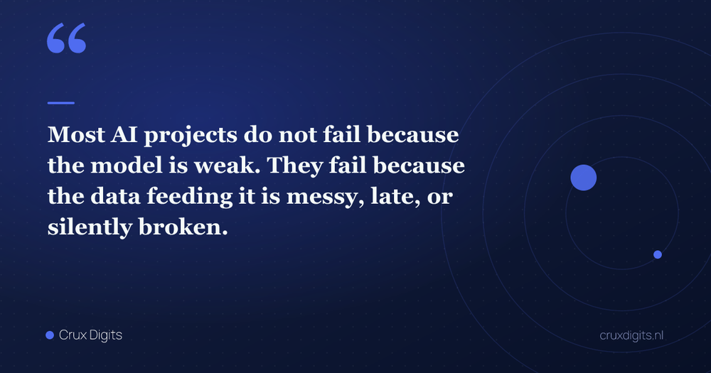 Pull quote: Most AI projects do not fail because the model is weak. They fail because the data feeding it is messy, late, or silently broken. — Crux Digits