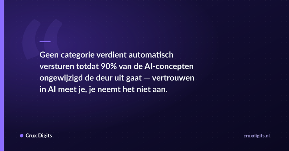 Pull quote: Geen categorie verdient automatisch versturen totdat 90% van de AI-concepten ongewijzigd de deur uit gaat — vertrouwen in AI meet je, je neemt het nie — Crux Digits