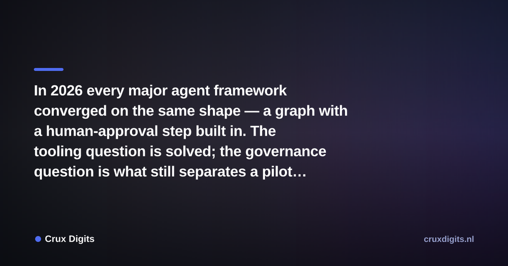 Pull quote: In 2026 every major agent framework converged on the same shape — a graph with a human-approval step built in. The tooling question is solved; the gov — Crux Digits