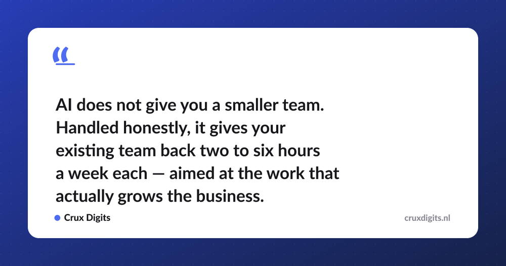 Pull quote: AI does not give you a smaller team. Handled honestly, it gives your existing team back two to six hours a week each — aimed at the work that actually — Crux Digits