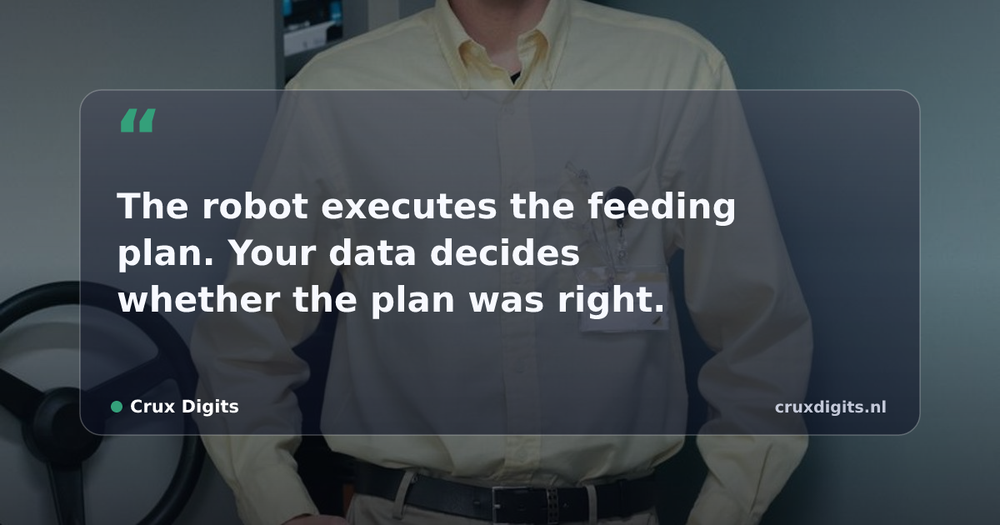 Pull quote from Crux Digits: The robot executes the feeding plan. Your data decides whether the plan was right.