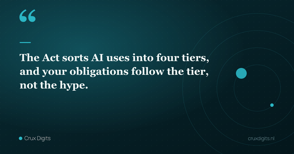 Pull quote: The Act sorts AI uses into four tiers, and your obligations follow the tier, not the hype. — Crux Digits
