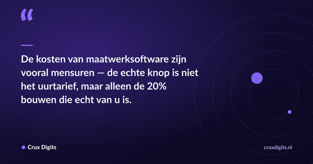 Pull quote: De kosten van maatwerksoftware zijn vooral mensuren — de echte knop is niet het uurtarief, maar alleen de 20% bouwen die echt van u is. — Crux Digits