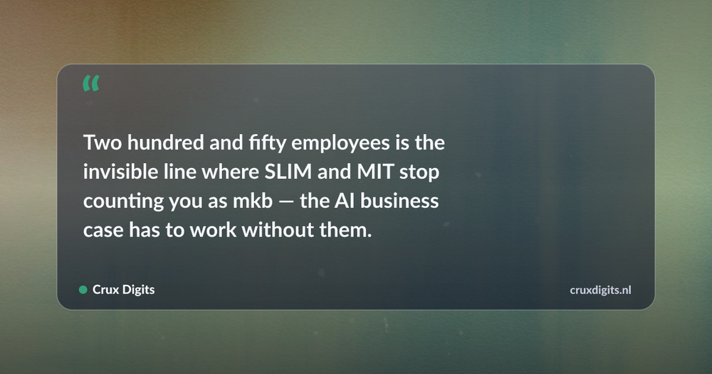 Pull quote: Two hundred and fifty employees is the invisible line where SLIM and MIT stop counting you as mkb — the AI business case has to work without them. — Crux Digits