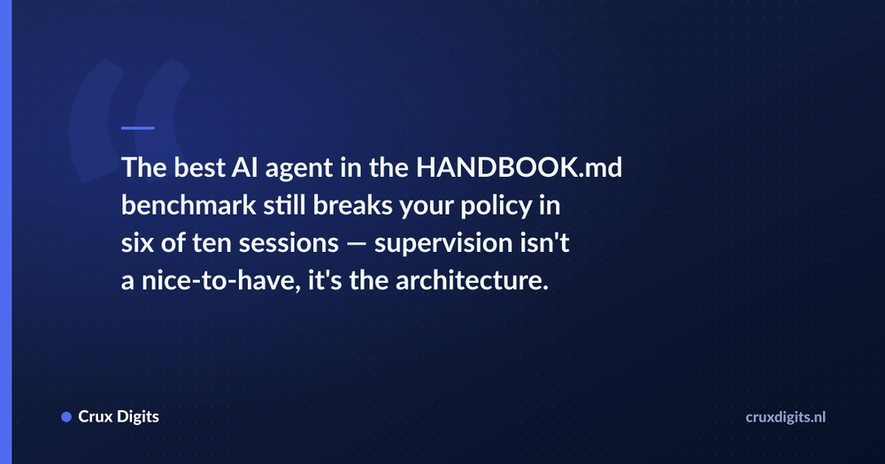 Pull quote: The best AI agent in the HANDBOOK.md benchmark still breaks your policy in six of ten sessions — supervision isn't a nice-to-have, it's the architectu — Crux Digits