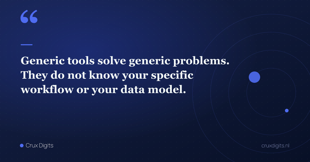 Pull quote: Generic tools solve generic problems. They do not know your specific workflow or your data model. — Crux Digits