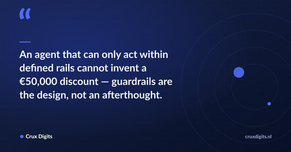 Pull quote: An agent that can only act within defined rails cannot invent a €50,000 discount — guardrails are the design, not an afterthought. — Crux Digits
