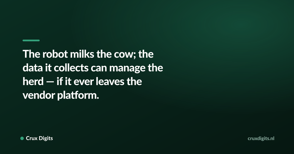 Pull quote: The robot milks the cow; the data it collects can manage the herd — if it ever leaves the vendor platform. — Crux Digits