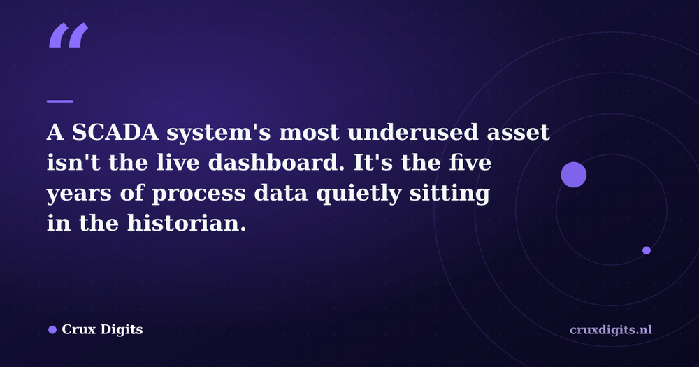 Pull quote from Crux Digits: A SCADA system's most underused asset isn't the live dashboard. It's the five years of process data quietly sitting in the historian.