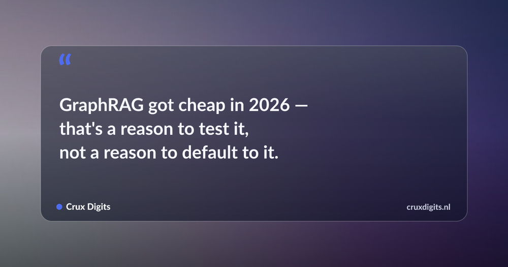 Pull quote: GraphRAG became affordable in 2026 — that's a reason to test it, not a reason to default to it. — Crux Digits