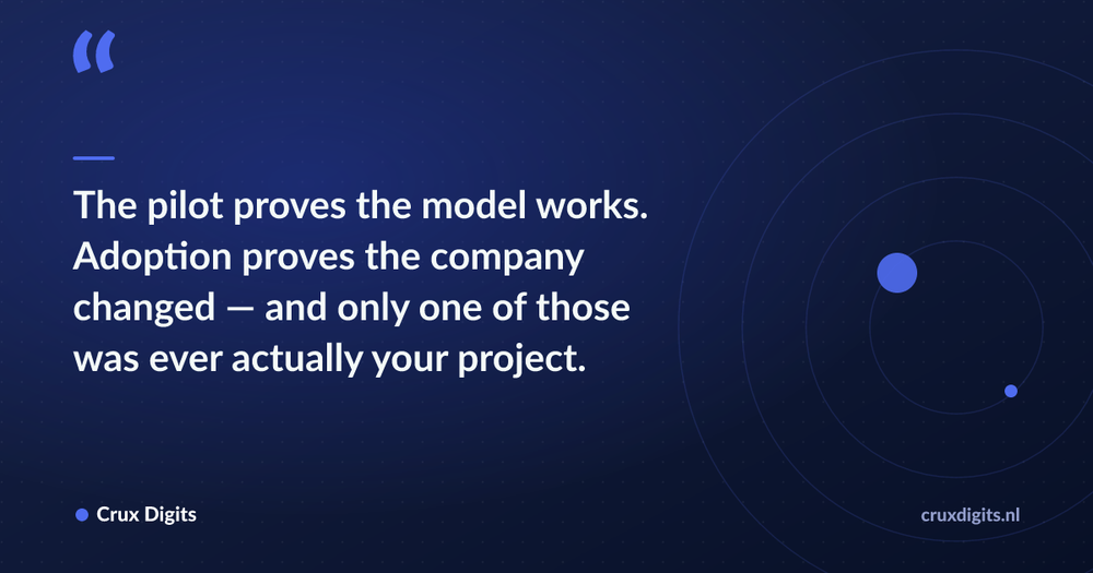Pull quote: The pilot proves the model works. Adoption proves the company changed — and only one of those was ever actually your project. — Crux Digits