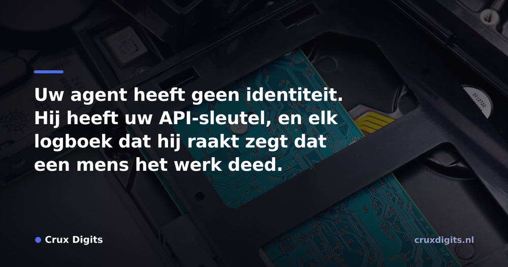 Pull quote from Crux Digits: Uw agent heeft geen identiteit. Hij heeft uw API-sleutel, en elk logboek dat hij raakt zegt dat een mens het werk deed.