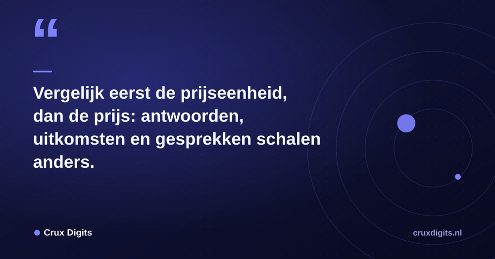 Pull quote from Crux Digits: Vergelijk eerst de prijseenheid, dan de prijs: antwoorden, uitkomsten en gesprekken schalen anders.