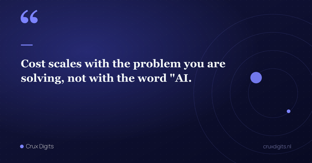 Pull quote: Cost scales with the problem you are solving, not with the word "AI." — Crux Digits