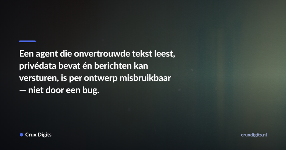 Pull quote: Een agent die onvertrouwde tekst leest, privédata bevat én berichten kan versturen, is per ontwerp misbruikbaar — niet door een bug. — Crux Digits