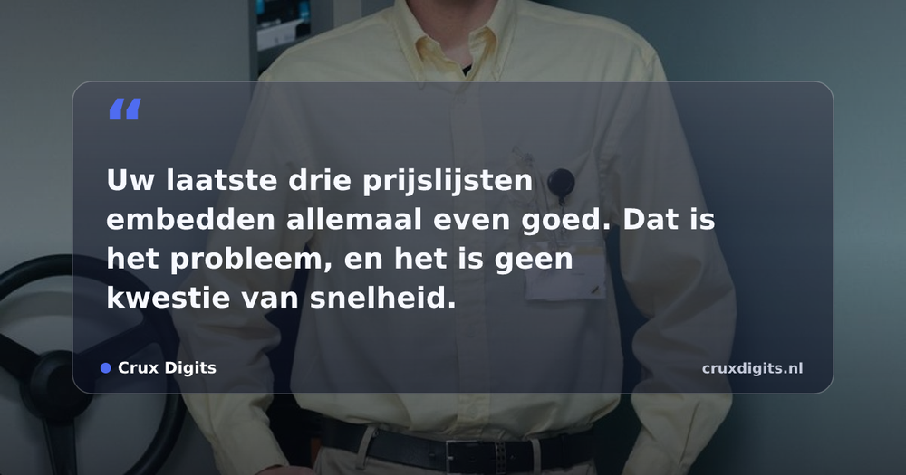 Pull quote from Crux Digits: Uw laatste drie prijslijsten embedden allemaal even goed. Dat is het probleem, en het is geen kwestie van snelheid.