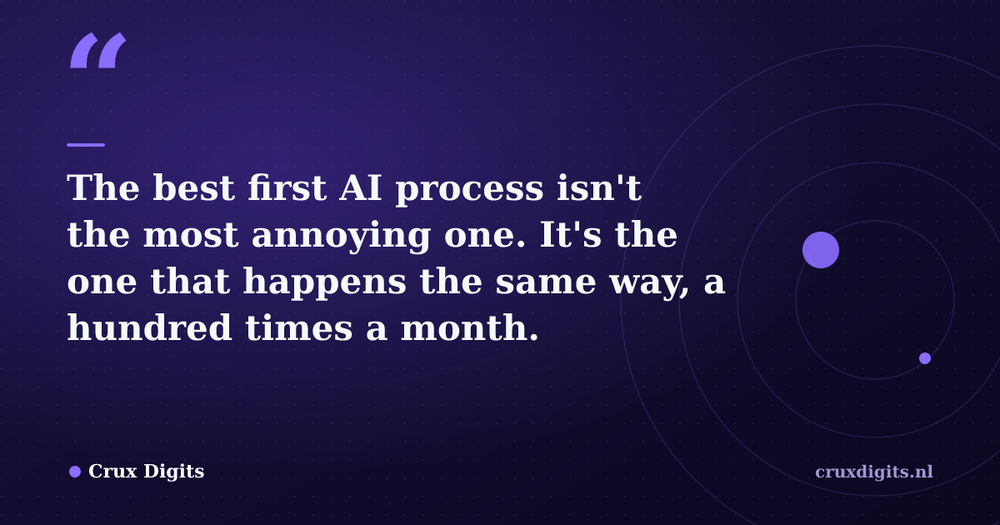 Pull quote from Crux Digits: The best first AI process isn't the most annoying one. It's the one that happens the same way, a hundred times a month.