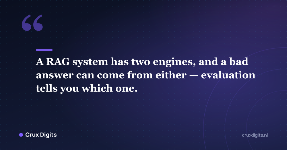 Pull quote: A RAG system has two engines, and a bad answer can come from either — evaluation tells you which one. - Crux Digits
