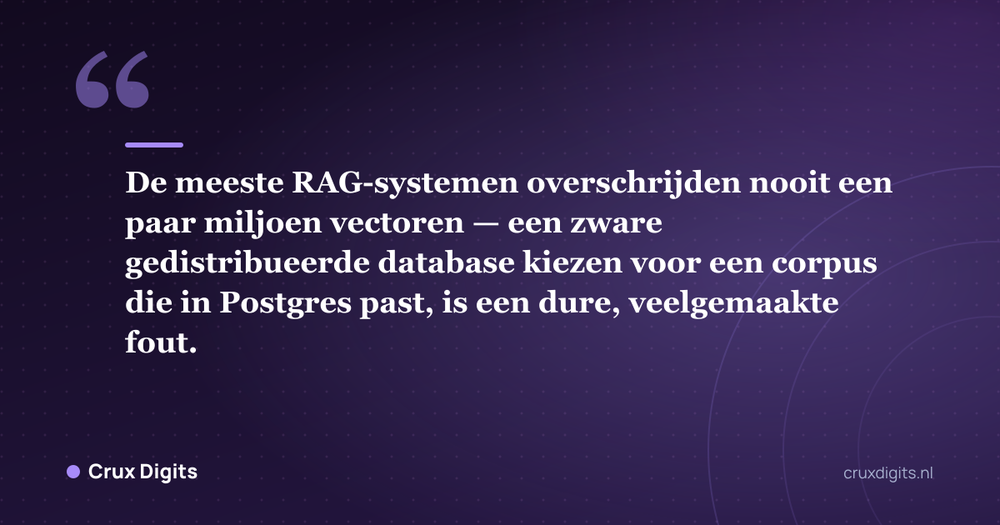 Citaat: De meeste RAG-systemen overschrijden nooit een paar miljoen vectoren — een zware gedistribueerde database kiezen voor een corpus die in Postgres past, is een dure, veelgemaakte fout. - Crux Digits