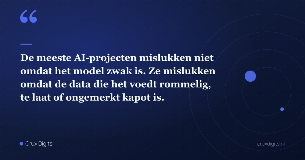 Pull quote: De meeste AI-projecten mislukken niet omdat het model zwak is. Ze mislukken omdat de data die het voedt rommelig, te laat of ongemerkt kapot is. — Crux Digits
