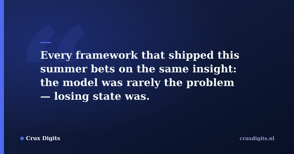 Pull quote: Every framework that shipped this summer bets on the same insight: the model was rarely the problem — losing state was. — Crux Digits