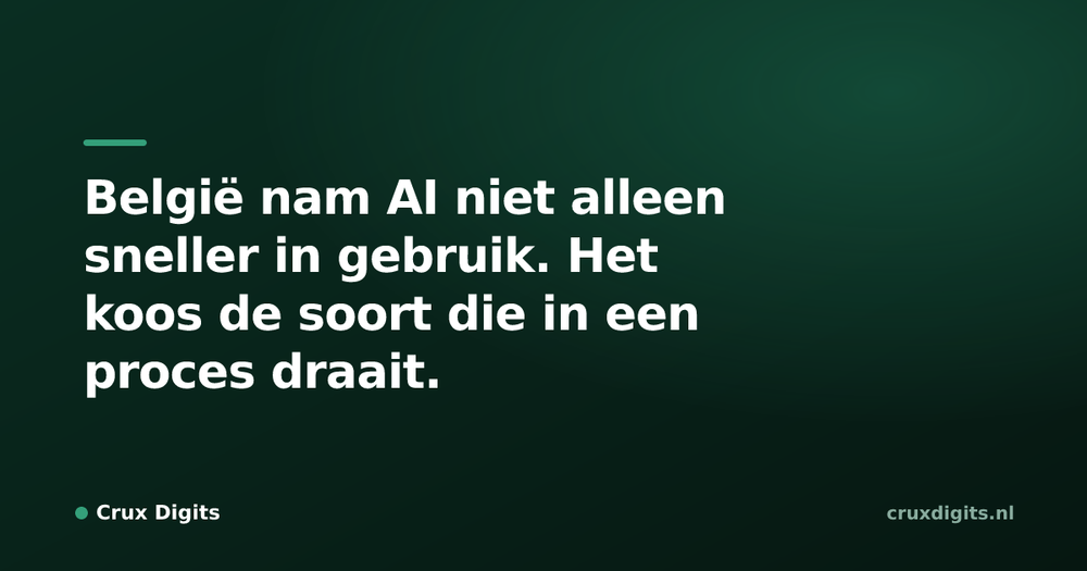 Pull quote from Crux Digits: België nam AI niet alleen sneller in gebruik. Het koos de soort die in een proces draait.