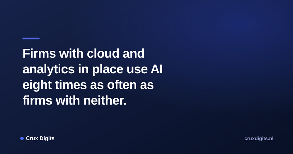 Pull quote from Crux Digits: Firms with cloud and analytics in place use AI eight times as often as firms with neither.