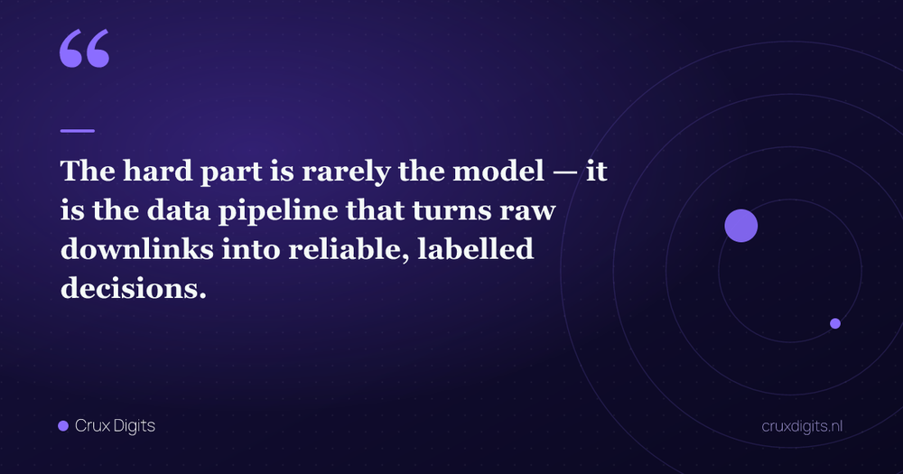 Pull quote: The hard part is rarely the model — it is the data pipeline that turns raw downlinks into reliable, labelled decisions. — Crux Digits