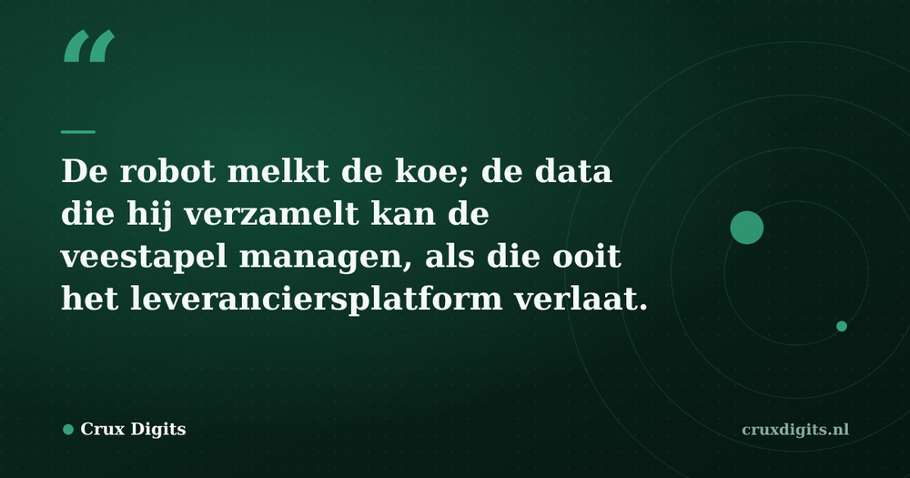Pull quote from Crux Digits: De robot melkt de koe; de data die hij verzamelt kan de veestapel managen, als die ooit het leveranciersplatform verlaat.