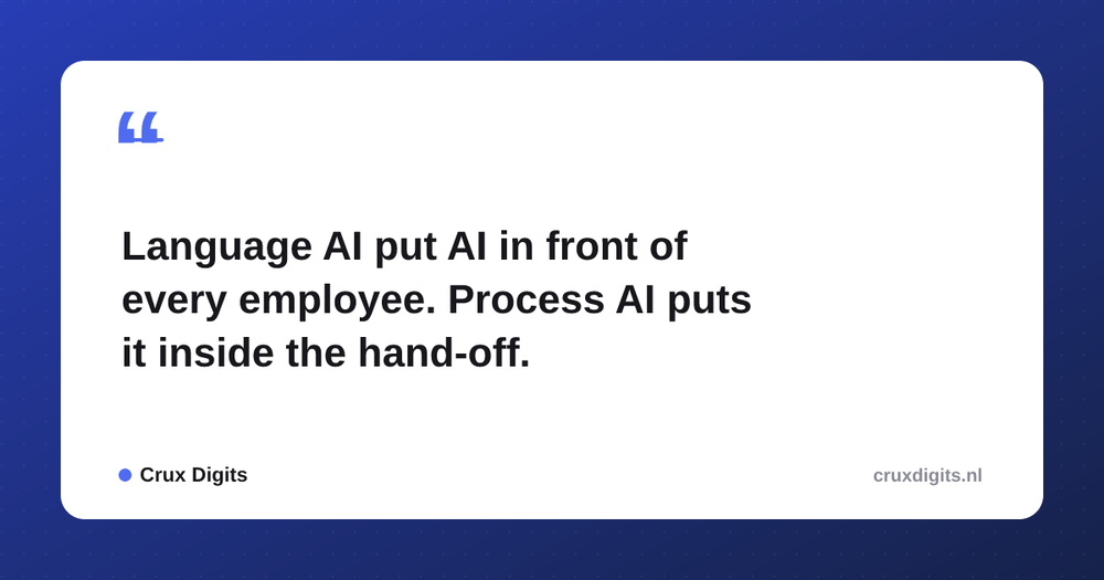 Pull quote from Crux Digits: Language AI put AI in front of every employee. Process AI puts it inside the hand-off.