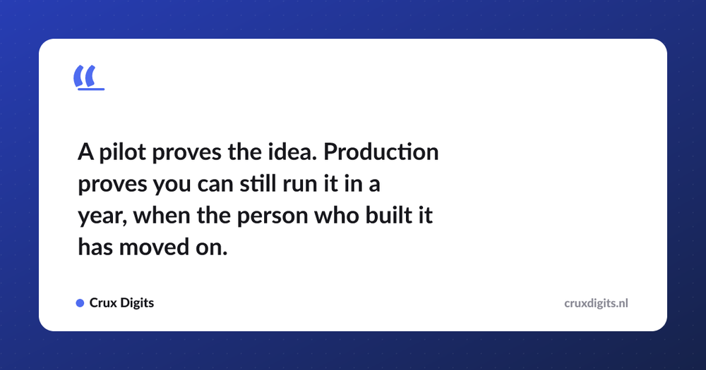 Pull quote: A pilot proves the idea. Production proves you can still run it in a year, when the person who built it has moved on. — Crux Digits