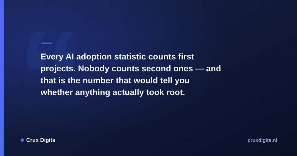Pull quote: Every AI adoption statistic counts first projects. Nobody counts second ones — and that is the number that would tell you whether anything actually to — Crux Digits