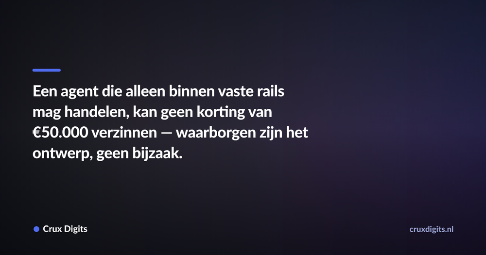 Pull quote: Een agent die alleen binnen vaste rails mag handelen, kan geen korting van €50.000 verzinnen — waarborgen zijn het ontwerp, geen bijzaak. — Crux Digits