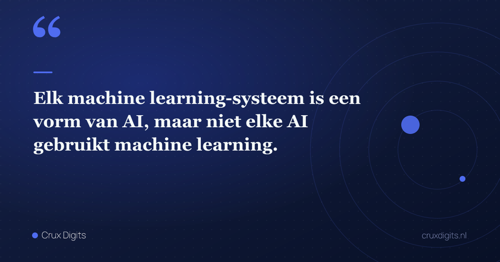 Pull quote: Elk machine learning-systeem is een vorm van AI, maar niet elke AI gebruikt machine learning. — Crux Digits