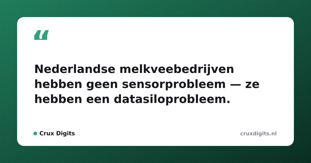 Pull quote from Crux Digits: Nederlandse melkveebedrijven hebben geen sensorprobleem — ze hebben een datasiloprobleem.