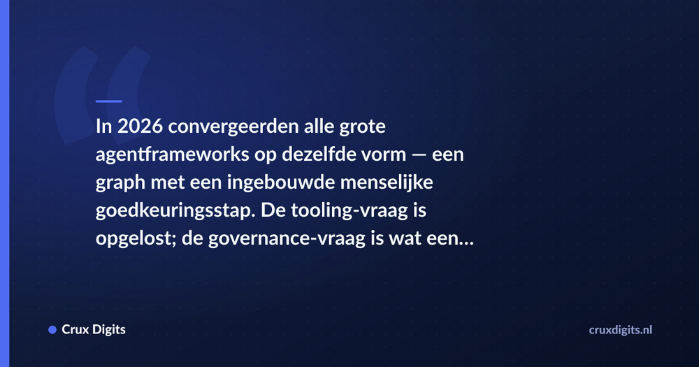 Pull quote: In 2026 convergeerden alle grote agentframeworks op dezelfde vorm — een graph met een ingebouwde menselijke goedkeuringsstap. De tooling-vraag is opge — Crux Digits