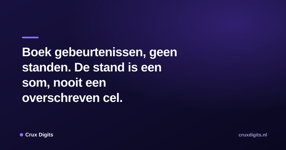 Pull quote: Boek gebeurtenissen, geen standen. De stand is een som, nooit een overschreven cel. — Crux Digits