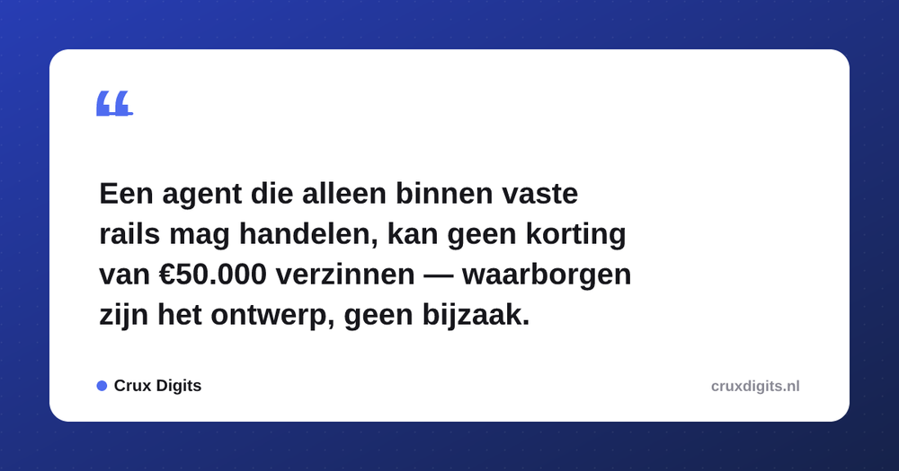 Pull quote: Een agent die alleen binnen vaste rails mag handelen, kan geen korting van €50.000 verzinnen — waarborgen zijn het ontwerp, geen bijzaak. — Crux Digits