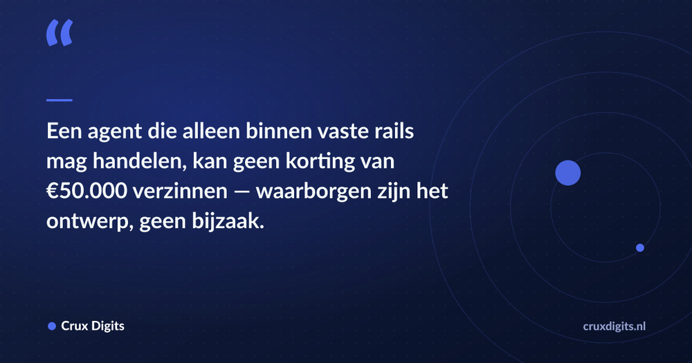 Pull quote: Een agent die alleen binnen vaste rails mag handelen, kan geen korting van €50.000 verzinnen — waarborgen zijn het ontwerp, geen bijzaak. — Crux Digits